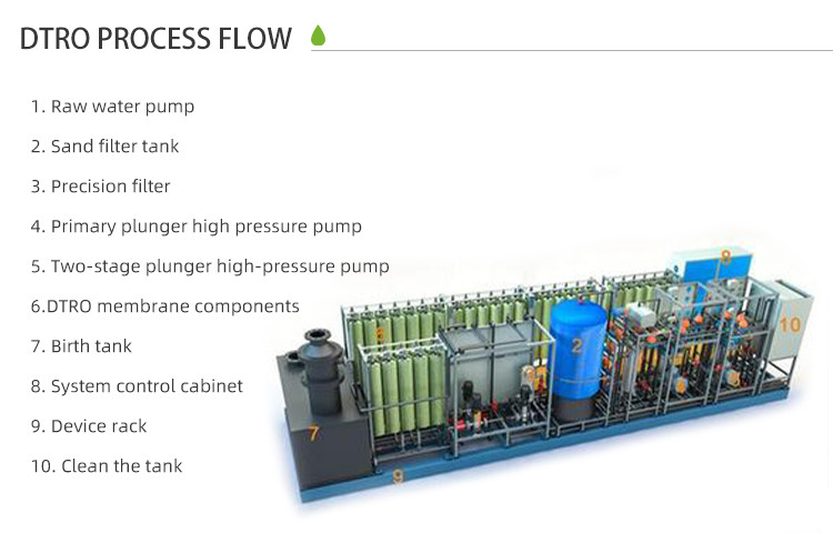 Two Stage DTRO Dish Type Reverse Osmosis Water Treatment Equipment ...